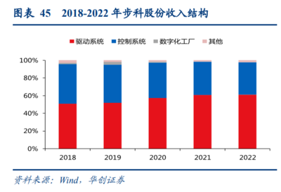 人形機(jī)器人行業(yè)研究 技術(shù)奇點(diǎn)時(shí)刻，新一次工業(yè)革命的開始